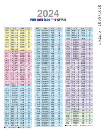 2024 年 干支|2024年（令和6年）版 年齢・干支の早見表・一。